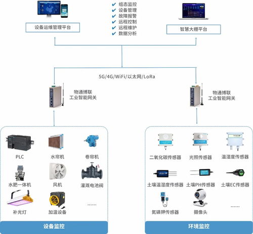LoRa通信網關在智慧農業中的作用及通信與自動控制技術研究