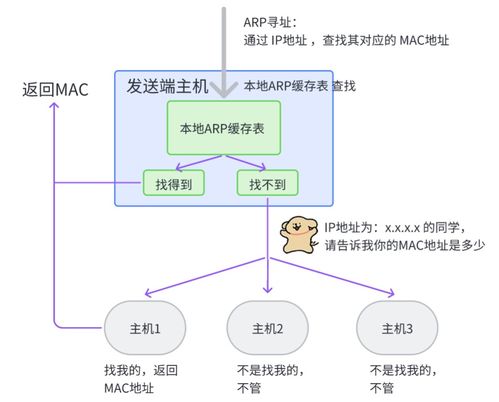 網絡通信與自動控制技術的融合演進 設備、架構與未來展望
