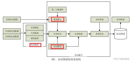 知識圖譜技術(shù)綜述及其在通信與自動控制領(lǐng)域的應(yīng)用研究