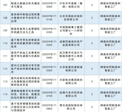 人工智能基礎(chǔ)軟件開發(fā) 2020國家重點(diǎn)研發(fā)計(jì)劃重點(diǎn)專項(xiàng)立項(xiàng)公示，共63項(xiàng)彰顯戰(zhàn)略決心