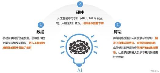 AI賦能，這只ETF“區(qū)塊·戀”了 —— 當(dāng)人工智能基礎(chǔ)軟件開發(fā)成為新主線